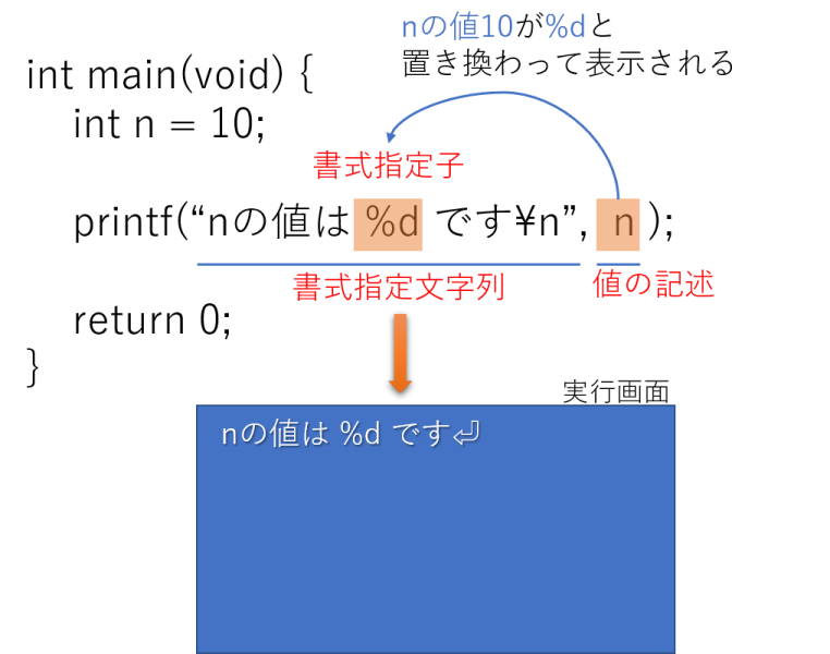 printfの図1.png printfの図1.png