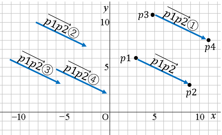同一ベクトル.png 同一ベクトル.png