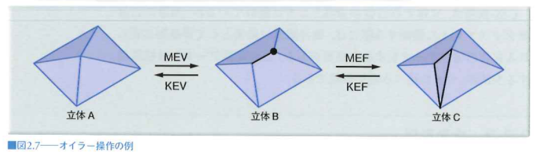 fig_2_7_euler_operator.png fig_2_7_euler_operator.png
