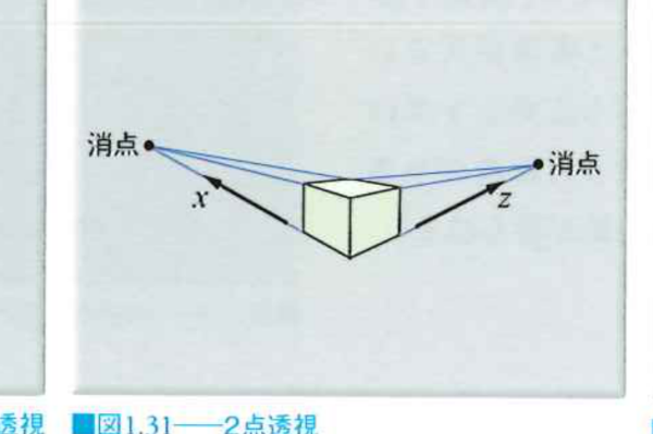 2点透視