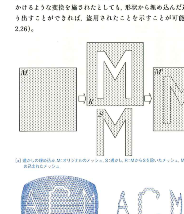 電子透かしの例