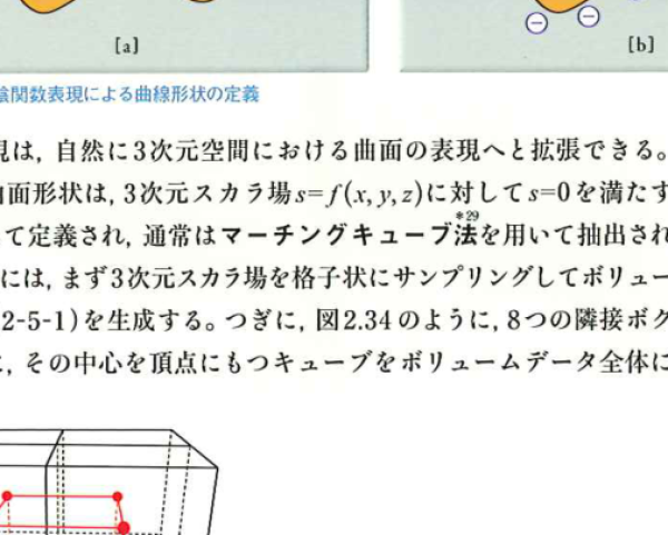 ボクセルグリッドによる陰関数表現