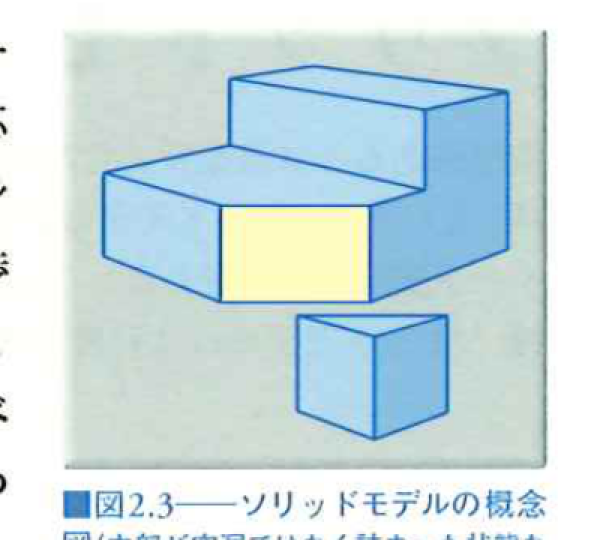 ソリッドモデルの概念図
