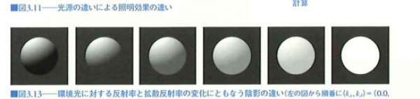 環境光反射率と拡散反射率による陰影の違い