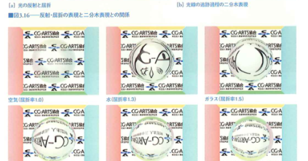 屈折率の違いによる画像の変化