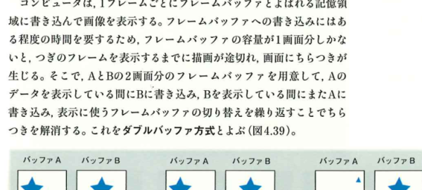 ダブルバッファ方式の概念