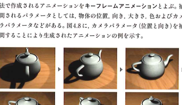 キーフレーム法によるアニメーション例