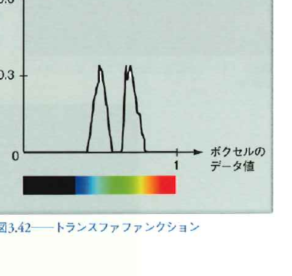 トランスファファンクション トランスファファンクション