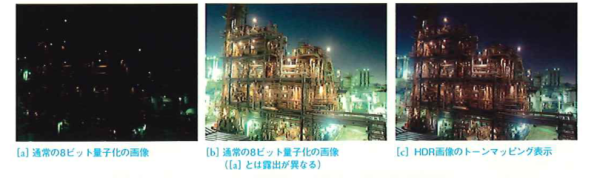 露出を変えて撮影した画像とHDR画像の表示例 露出を変えて撮影した画像とHDR画像の表示例