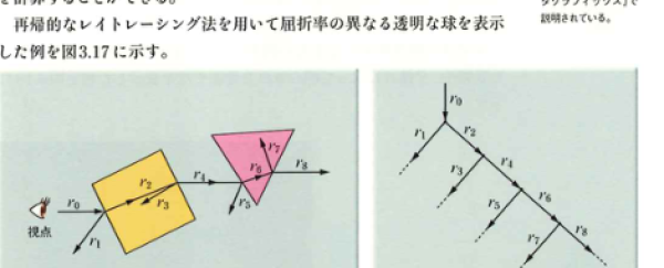 反射・屈折の表現と二分木表現の関係 反射・屈折の表現と二分木表現の関係