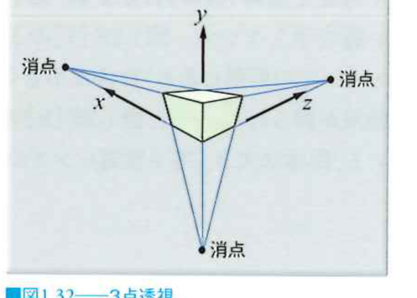 3点透視 3点透視