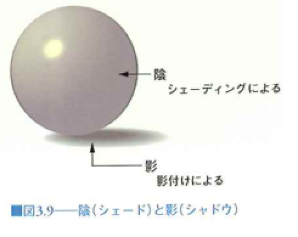 陰と影 陰と影