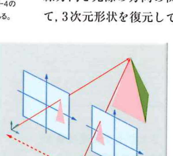 ステレオビジョンの原理 ステレオビジョンの原理