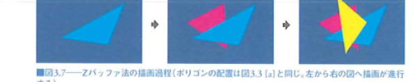 Zバッファ法の描画過程 Zバッファ法の描画過程