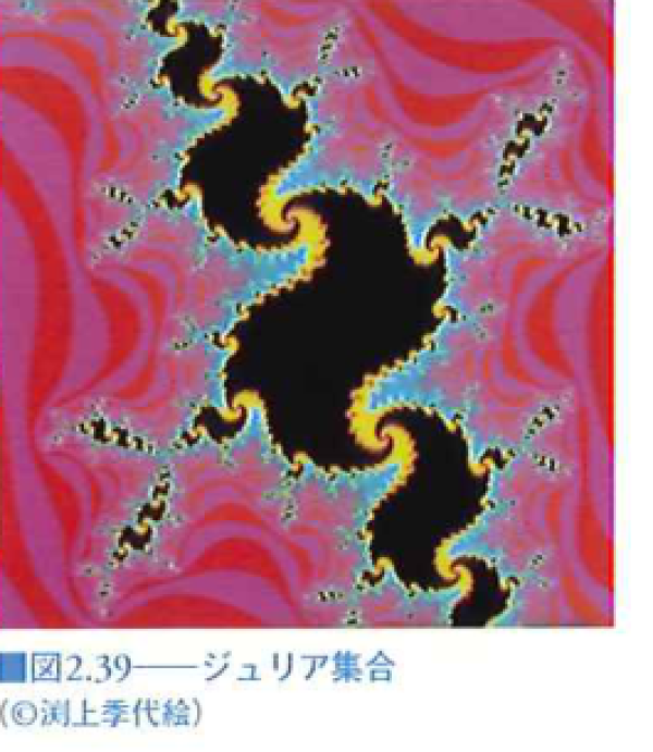 ジュリア集合 ジュリア集合
