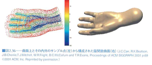 サンプル点から構成された陰関数曲面 サンプル点から構成された陰関数曲面