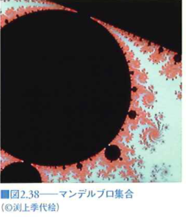 マンデルブロ集合 マンデルブロ集合