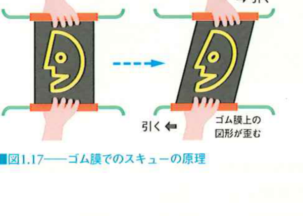 ゴム膜でのスキューの原理 ゴム膜でのスキューの原理
