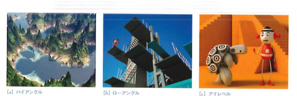 代表的なカメラアングル 代表的なカメラアングル