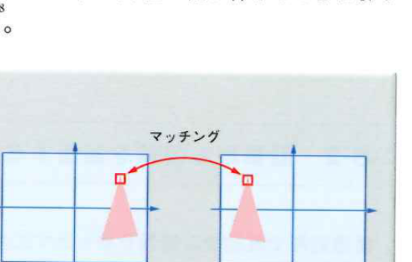 点の対応付け 点の対応付け