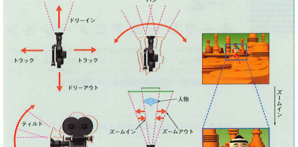 カメラワークの種類 カメラワークの種類